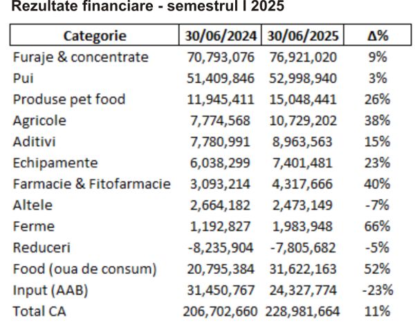 TradeVille: Cifre record şi planuri măreţe la Agroland